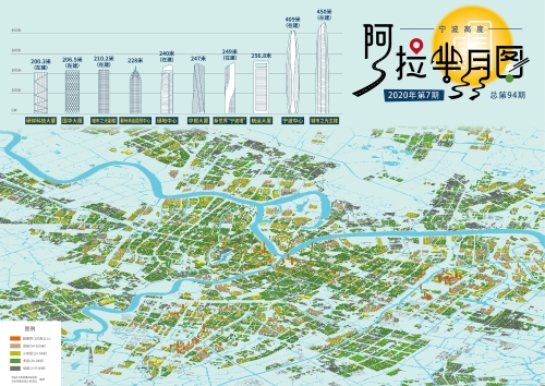 2020年第7期：宁波高度