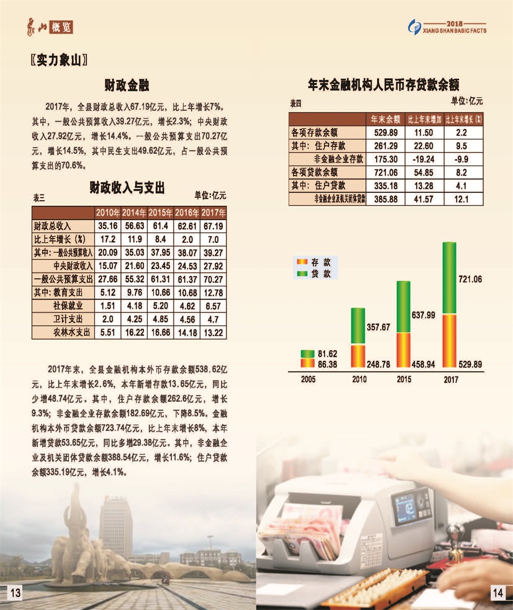 2018年象山概览