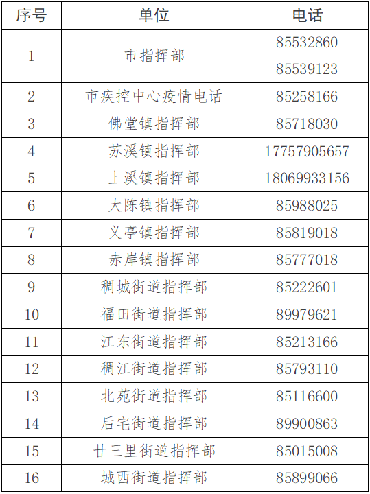 义乌疫情防控中心24小时值班电话（附各街道咨询方式）