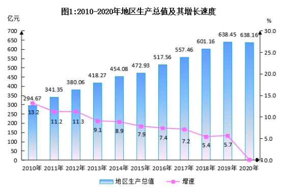 2020年东阳市国民经济和社会发展统计公报