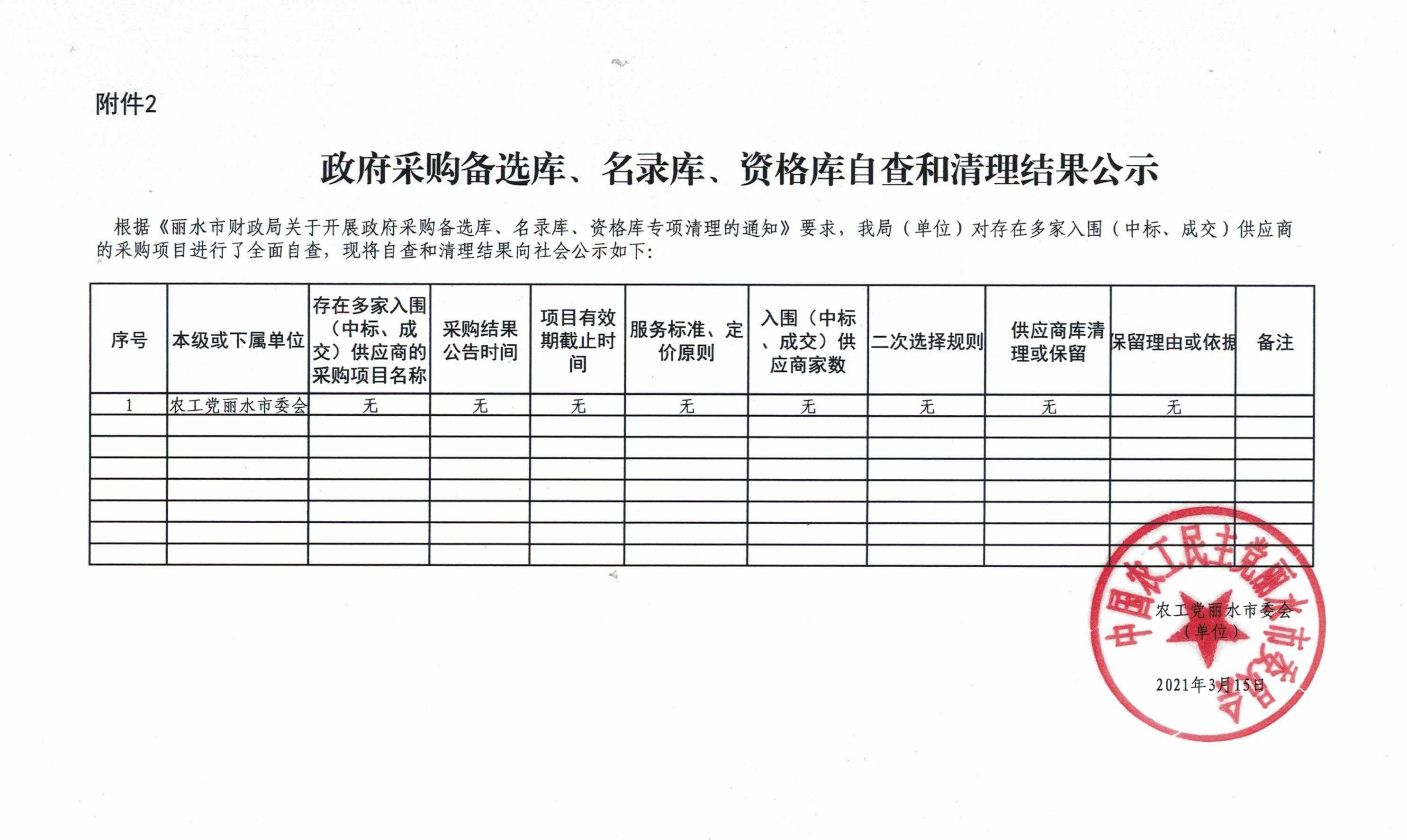 政府采购备选库、名录库、资格库自查和清理结果公示.jpg