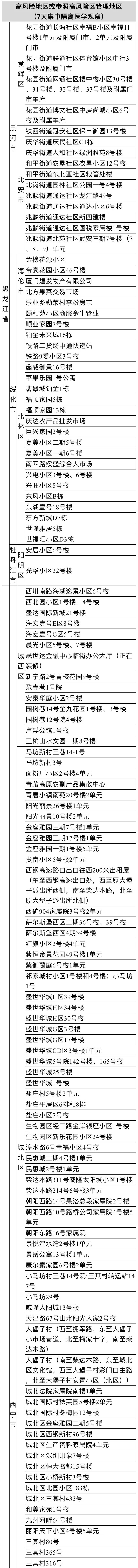 省外来浙返浙人员健康管理措施 10月28日更新