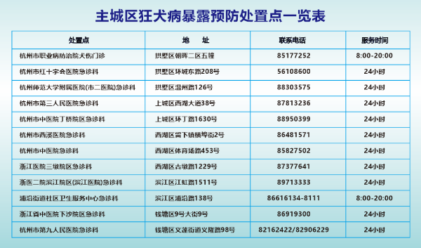 問暴露後超過48小時接種狂犬病疫苗還有效嗎?