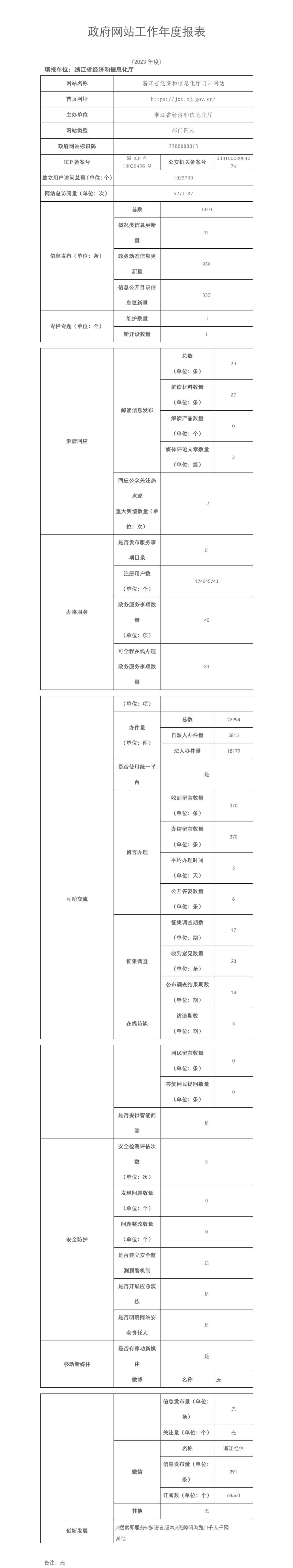 2023政府网站工作年度报表(终).png