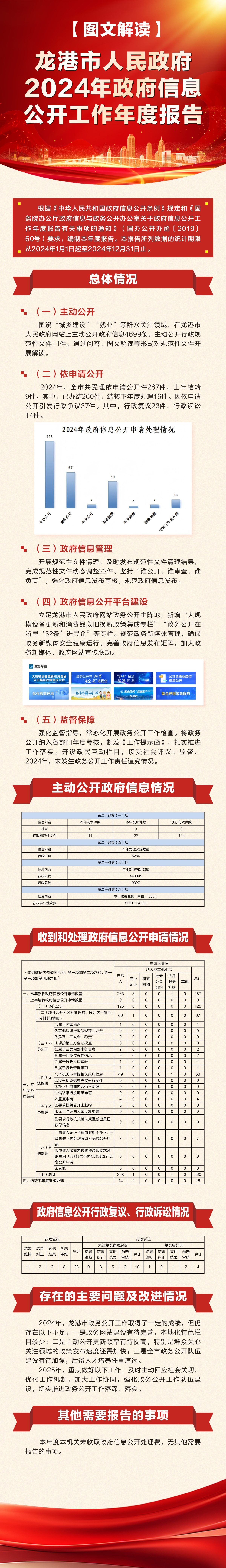龙港市人民政府2024年政府信息公开工作年度报告（2025.7.28）.jpg