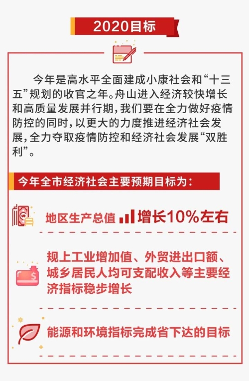 2020年舟山市人民政府工作报告图文解读