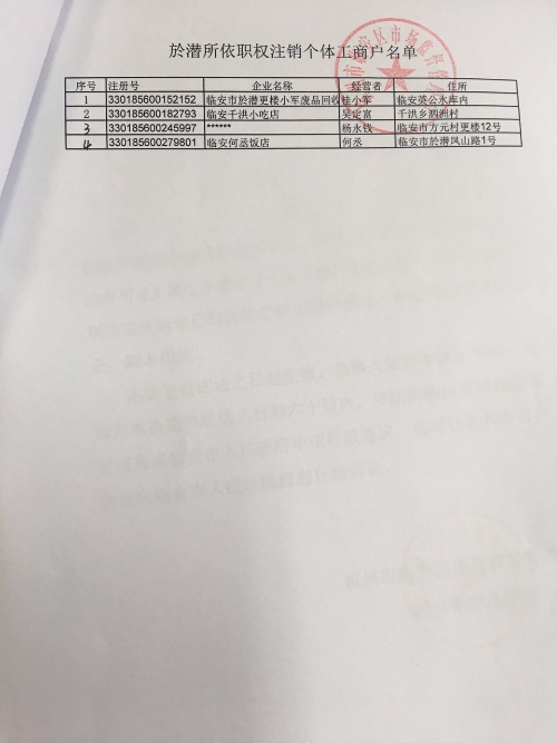 於潜所依职权注销个体工商户登记决定书