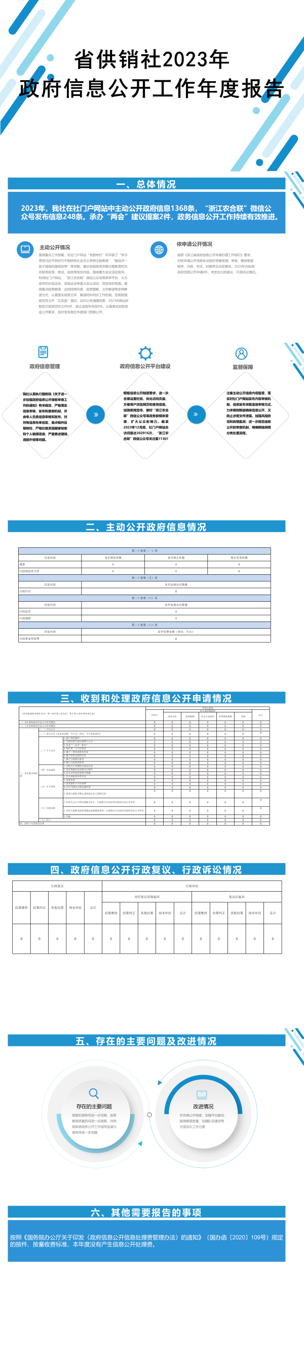 省供销社2023年政府信息公开工作年度报告图解_01.png