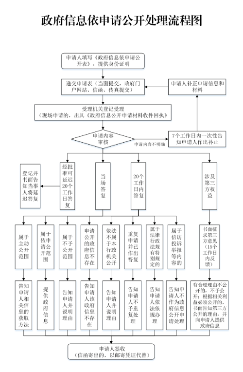 说明: http://zjjcmspublic.oss-cn-hangzhou-zwynet-d01-a.internet.cloud.zj.gov.cn/jcms_files/jcms1/web2432/site/picture/-1/201009152852646630.png