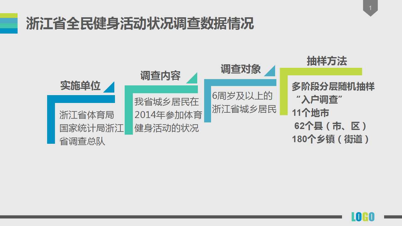 2014年浙江省全民健身活動狀況調查公報圖文版