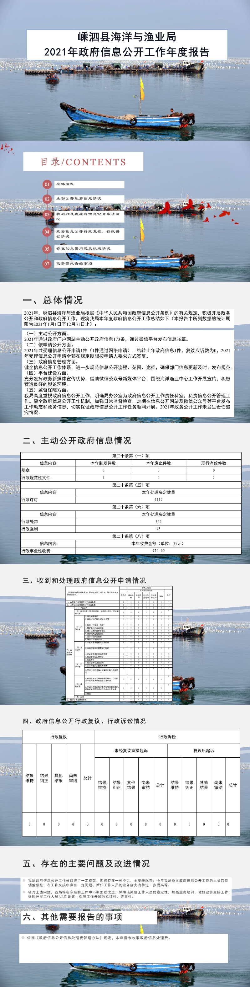 嵊泗县海洋与渔业局2021年政府信息公开工作年度报告图解.jpg