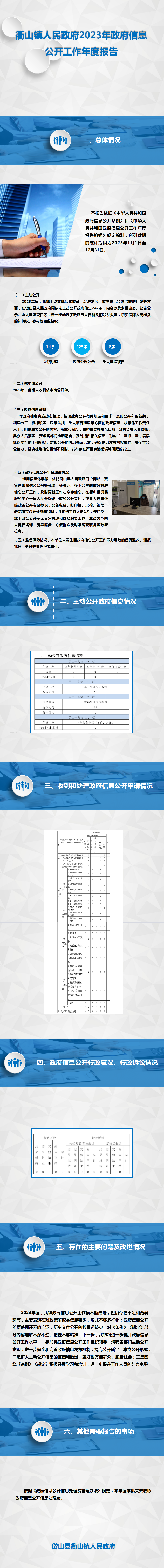 衢山镇人民政府2023年政府信息公开工作年度报告.png