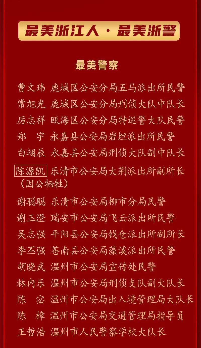 温州公安2021年度光荣榜公布鹿城多集体个人上榜