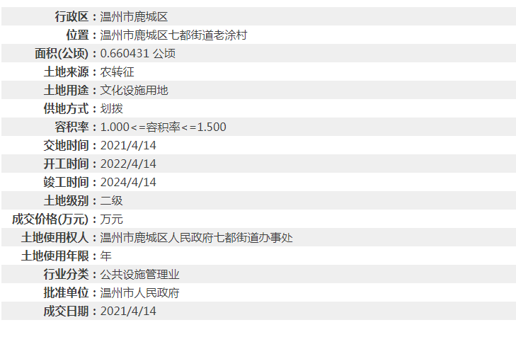 鹿城区七都片区北单元03-B-22出让地块公园绿地、市政道路、社区综合体、河流水域建设工程（03-B-27地块社区综合体工程）