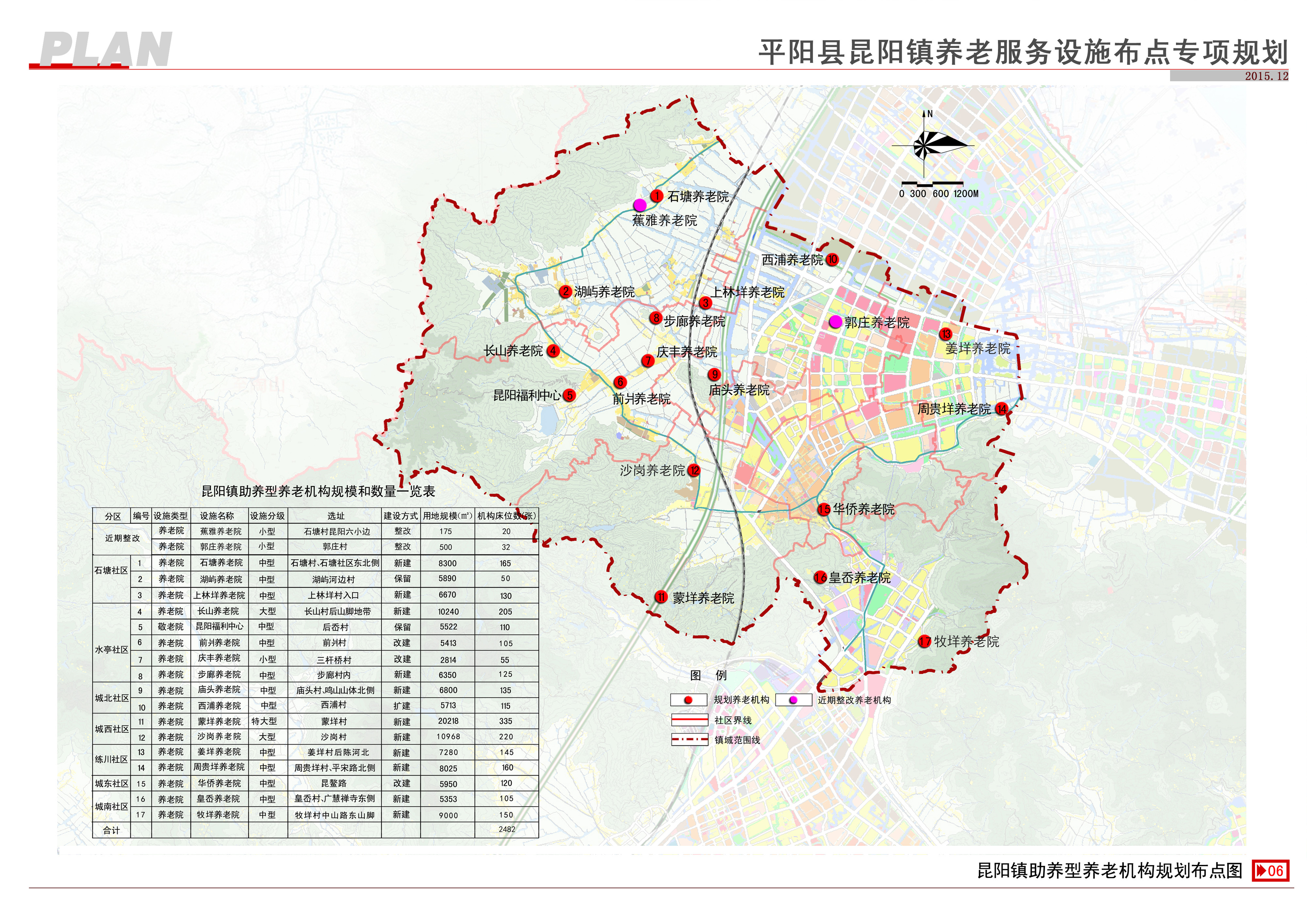 平阳县昆阳镇养老服务设施布点专项规划草案公示