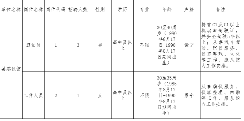 北京殡仪馆招聘信息(北京殡仪馆招聘信息2023)