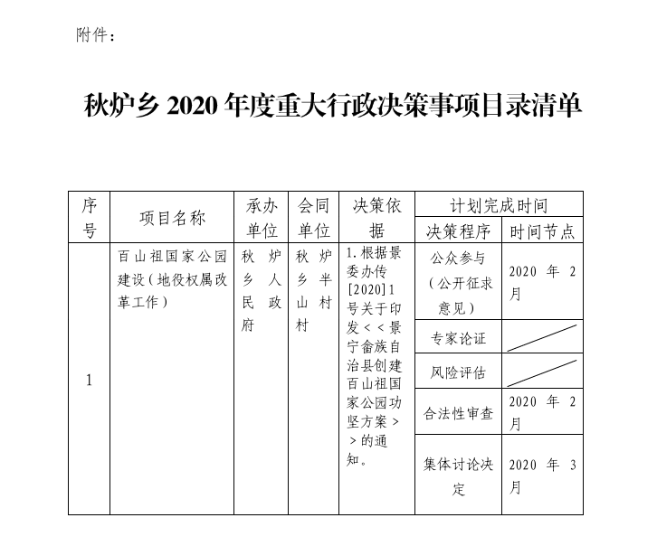 秋炉乡人民政府重大行政决策事项标准