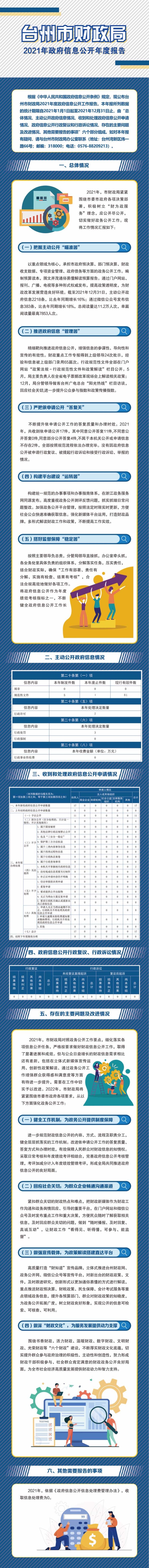 2021年政府信息公开图解.jpg