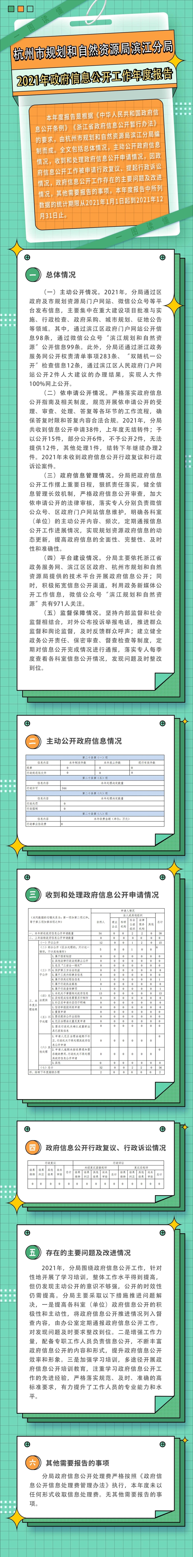 杭州市规划和自然资源局滨江分局2021年政府信息公开工作年度报告.jpg