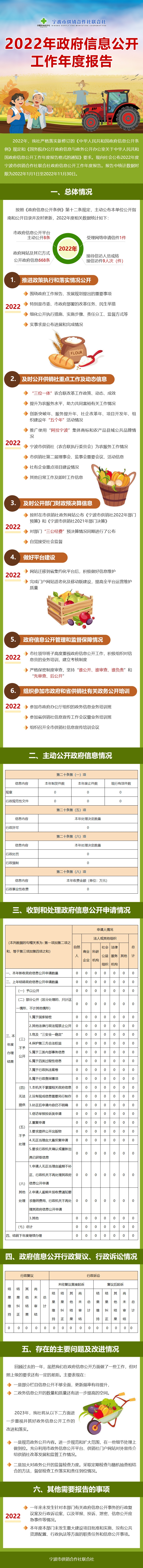 2022年宁波市供销合作社联合社政府信息公开工作报告.jpg