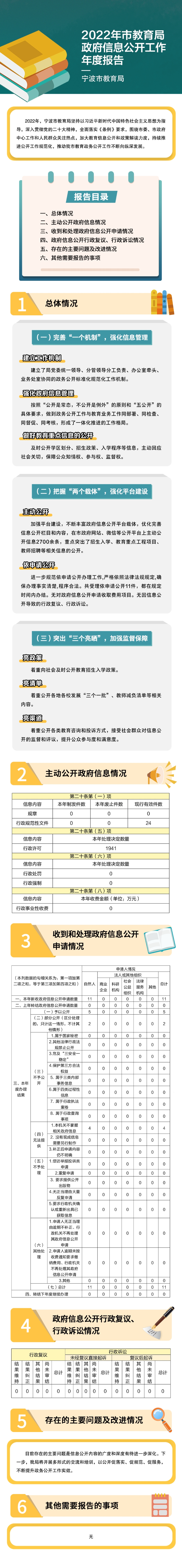 宁波市教育局2022年政府信息公开工作年度报告.jpg