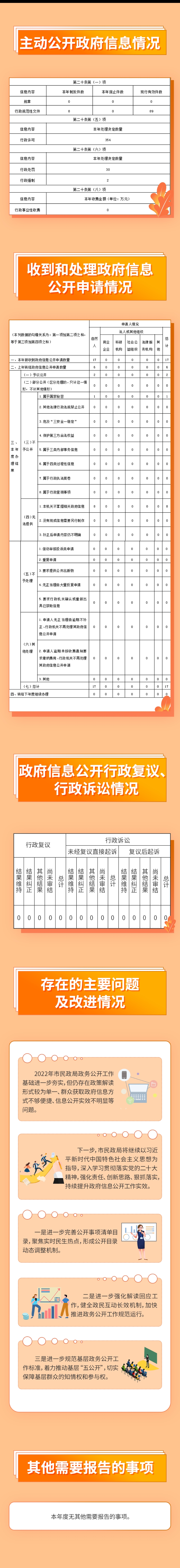 2022年政府信息公开年报-2.jpg