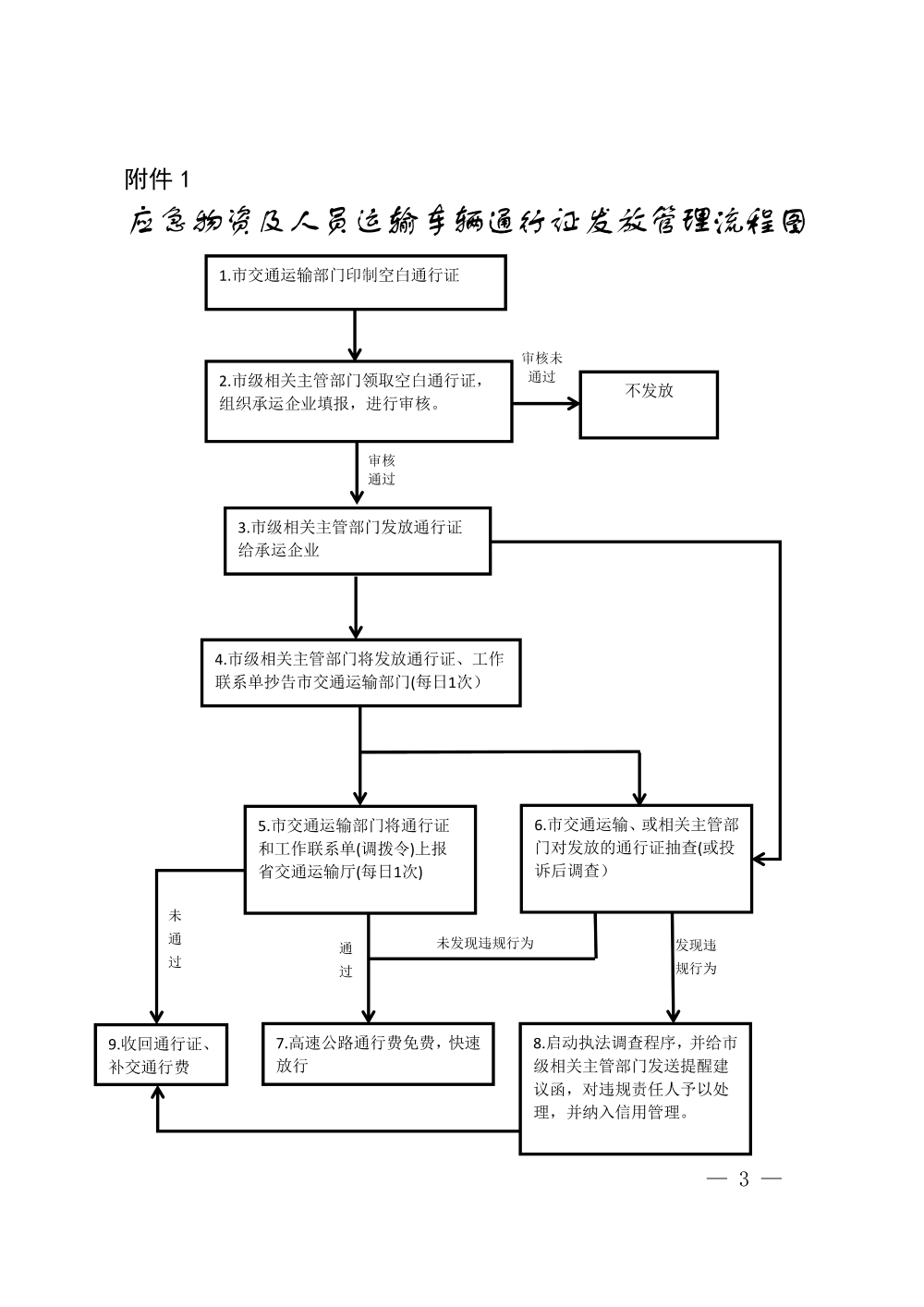 关于做好新型冠状病毒感染的肺炎疫情防控应急物资及人员运输车辆通行