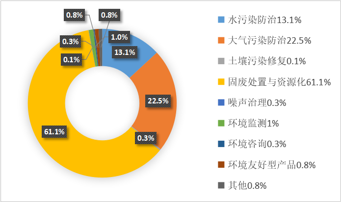 k1体育·(中国)官方网站一、发展现状与面临形势(图3)