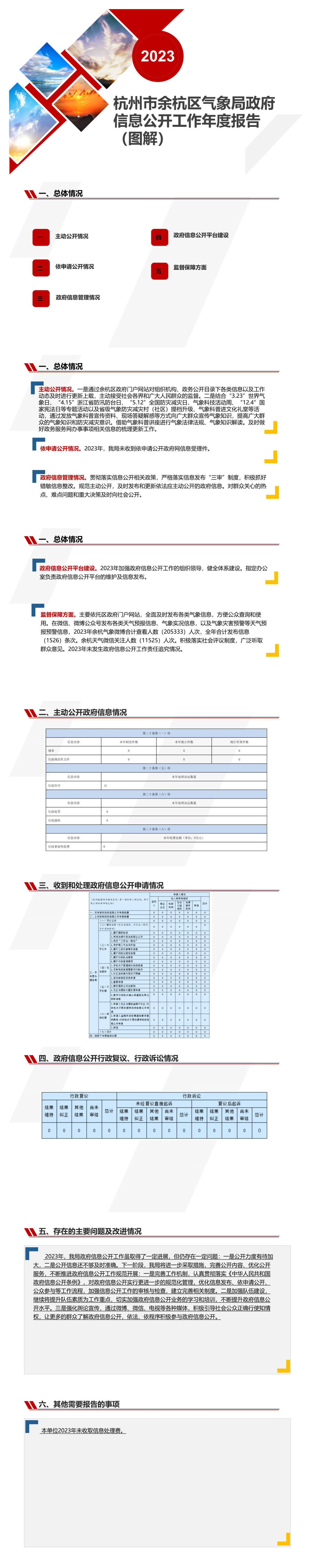 杭州市余杭区气象局2023年政府信息公开工作年度报告新.png