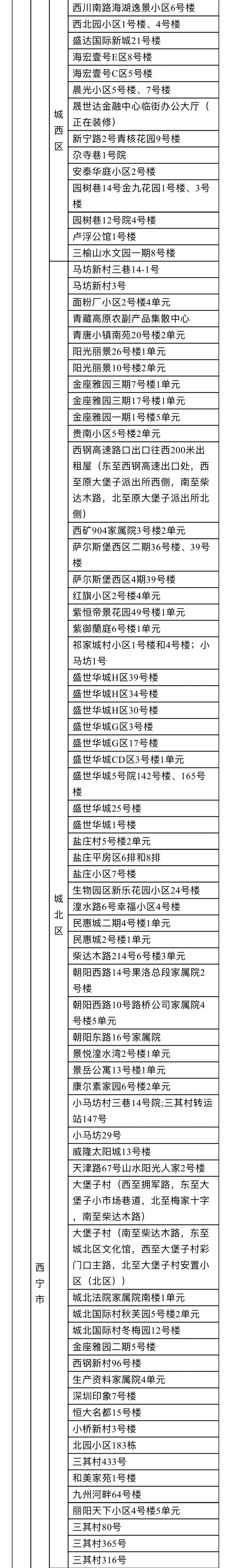 省外来浙返浙人员健康管理措施 10月31日更新