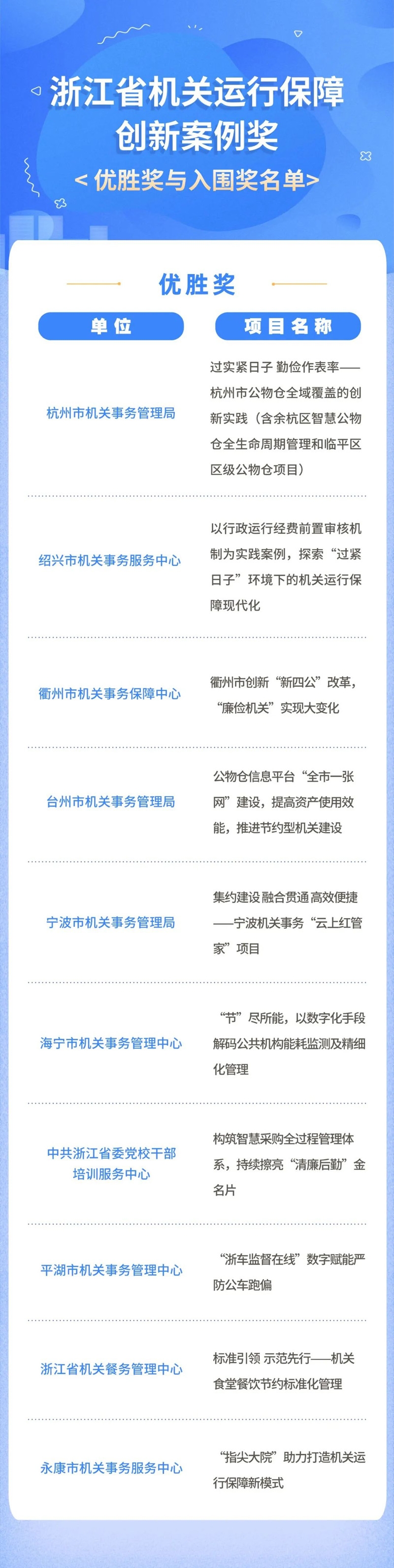 浙江省机关运行保障现代化(莫干山)研讨会顺利举办