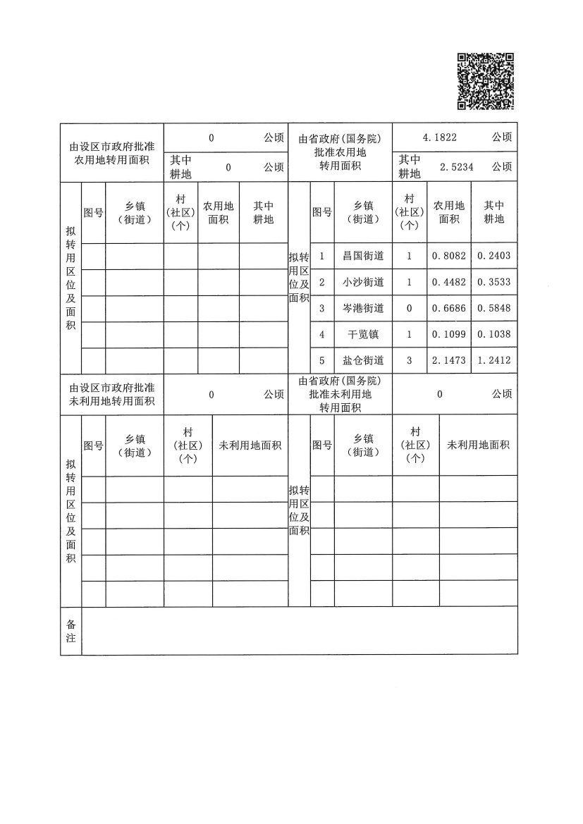 农转用方案0003.jpg
