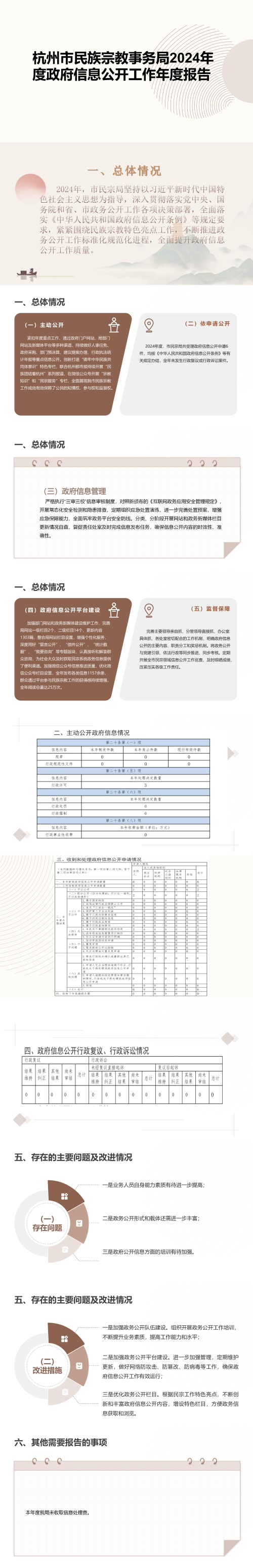 杭州市民族宗教事务局2024年度政府信息公开工作年度报告（修改后图解）_01.jpg