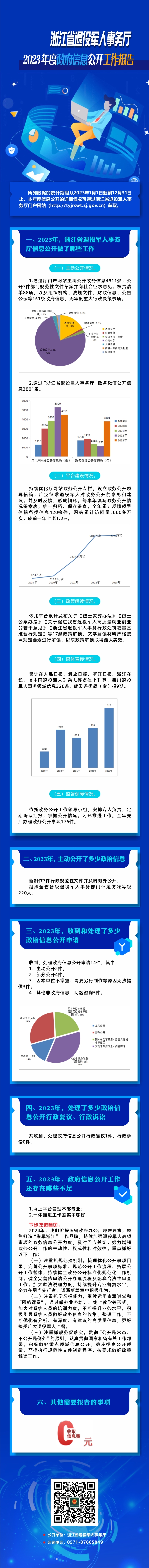 20240131浙江省退役军人事务厅2023年度政府信息公开工作报告.jpg