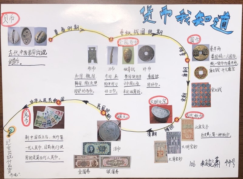 中国钱币发展史手抄报图片