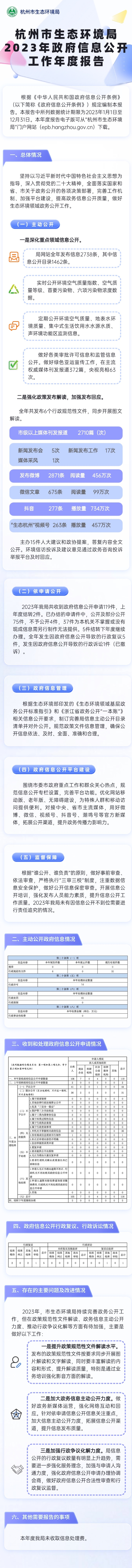 图解（竖杠）杭州市生态环境局2023年度政府信息公开工作年度报告.jpg