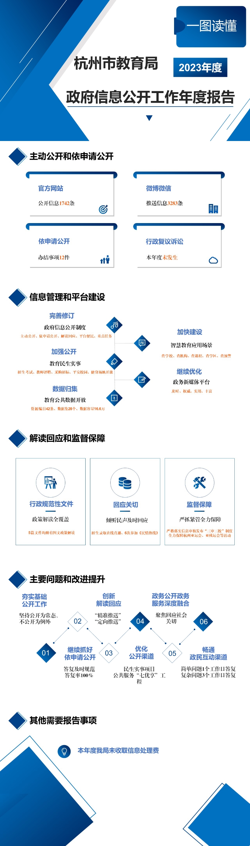 圖解-杭州市教育局2023年度政府信息公開工作年度報告.jpg