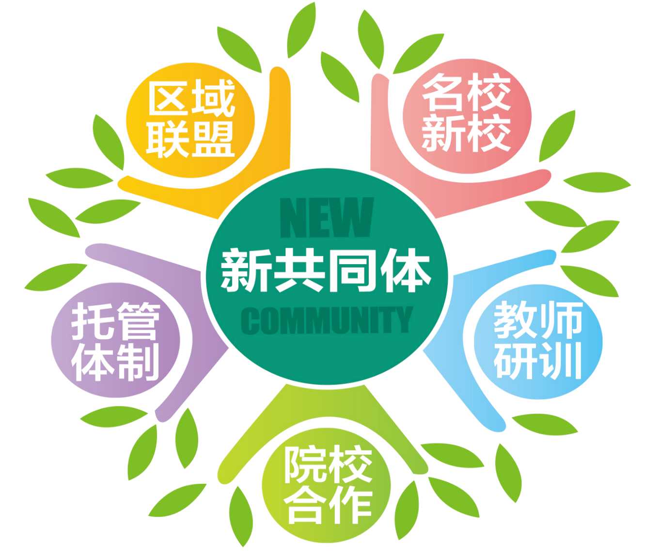 江干区打造义务教育均衡的"新共同体"模式