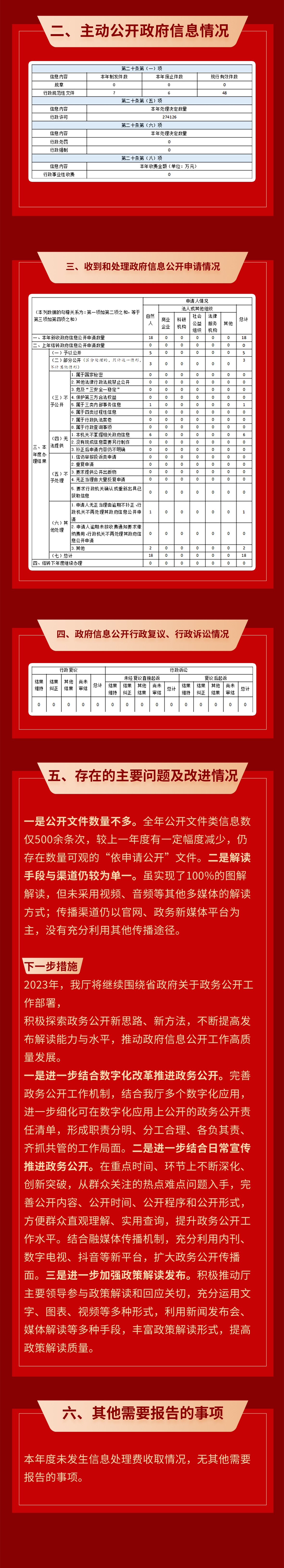 浙江省应急管理厅2022年度_03.jpg