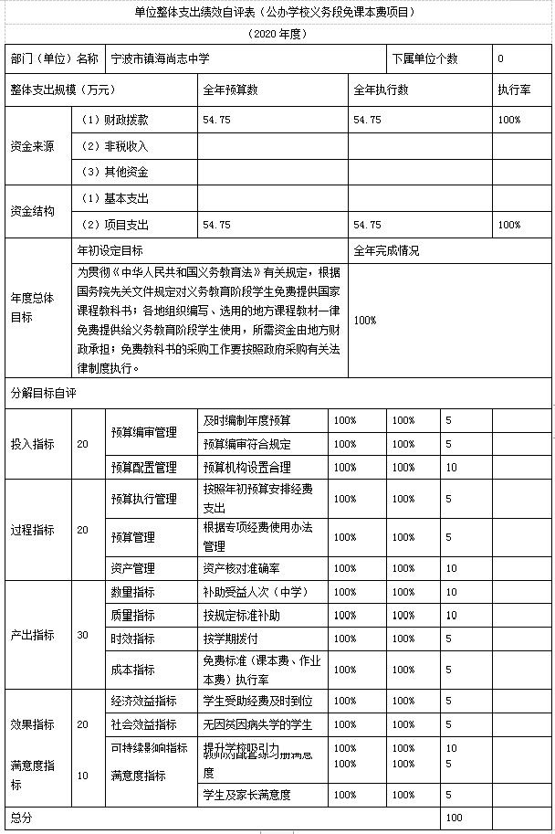 包括一般公共預算財政撥款和政府性基金預算財政撥款