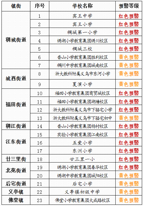 稠城第一小學賓王小學福田小學教育集團商貿城校區稠城三校東洲小學