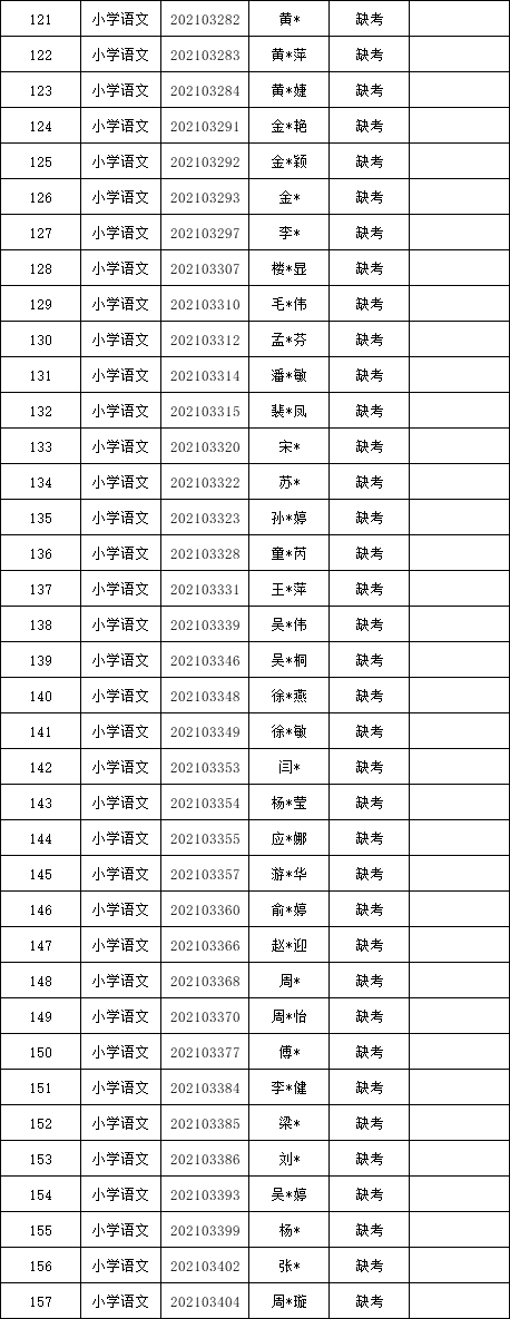 關於2021年春季教師招聘筆試成績及擬入圍面試人員名單公告