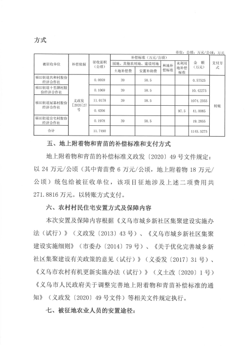 主动公开成文日期:2021