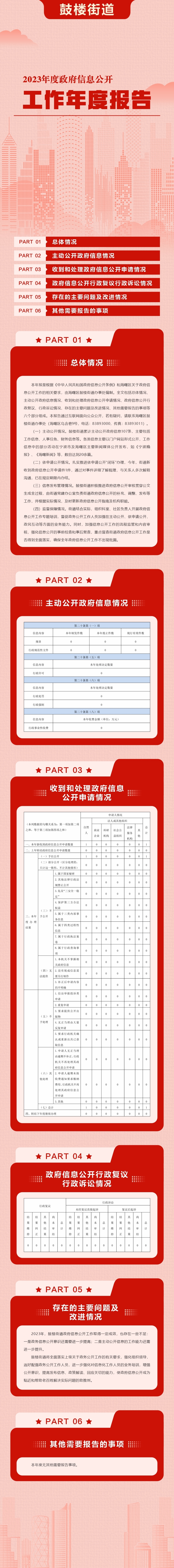 2023年度政务公开报告(3).jpg