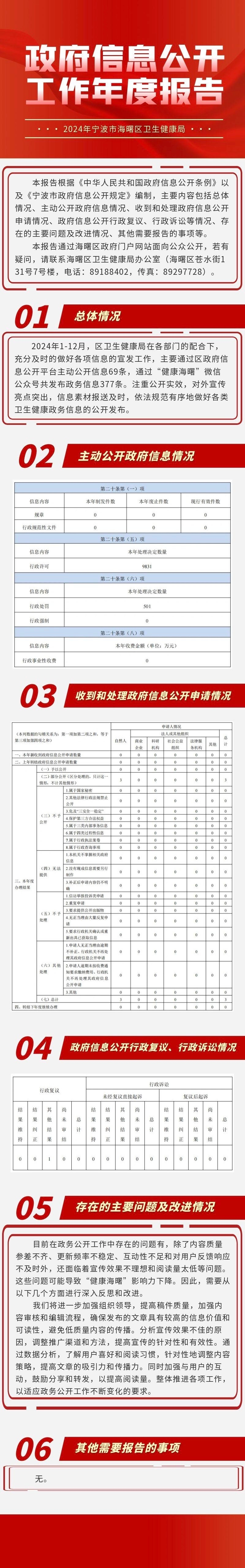 2024政府公开年度报告.jpg