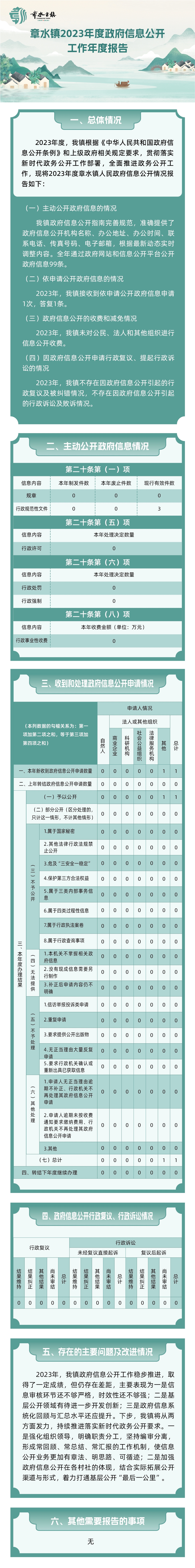 章水镇2023年度政府信息公开工作年度报告长图.jpg