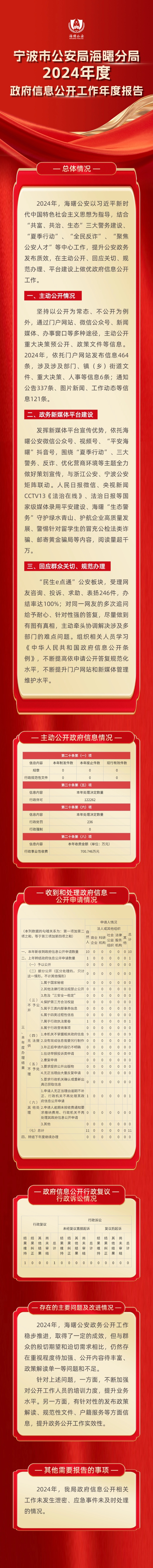 2024年政府信息公开年报 图解.jpg