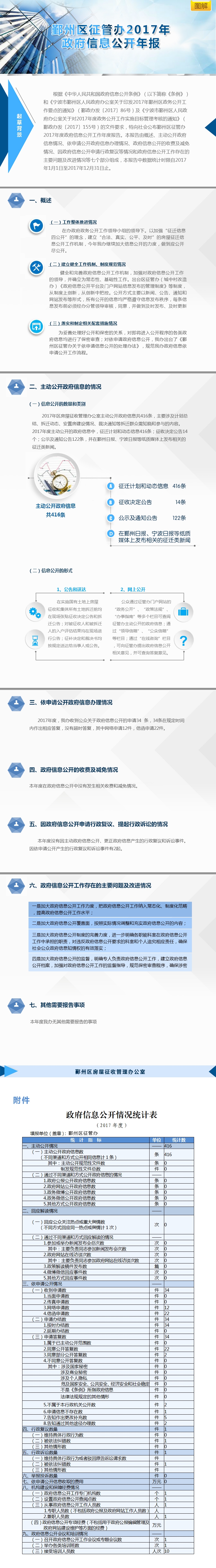 征管中心年报.jpg
