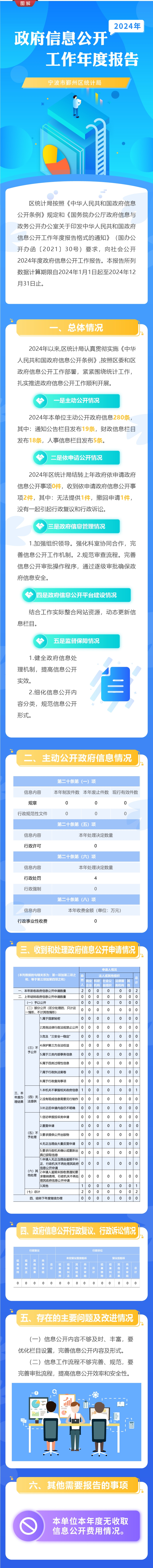 区统计局信息公开年度报告（2024）.jpg