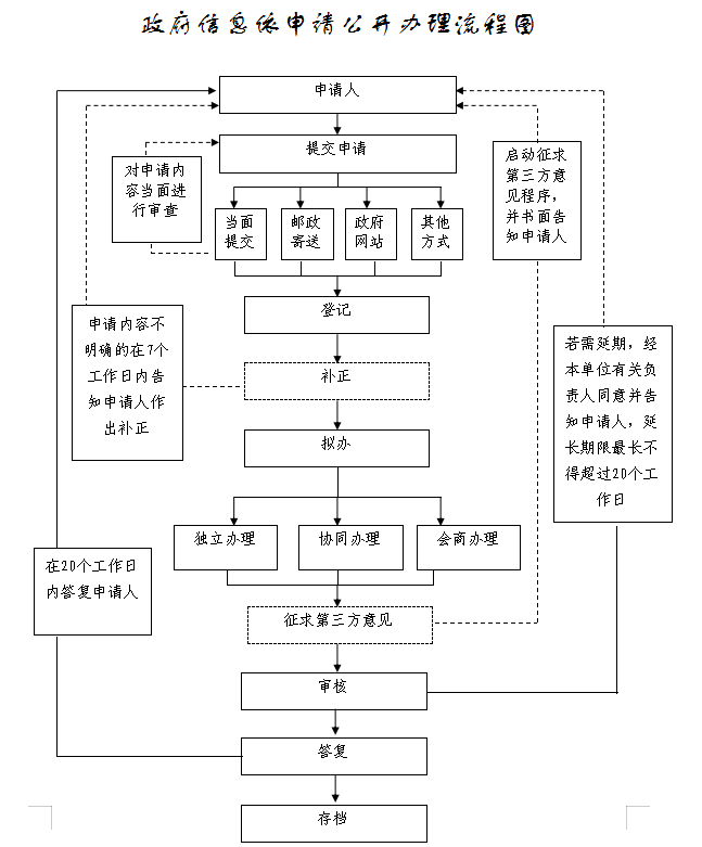 总图_鑫邦(海潮路西侧、兴涛路北侧地块五)5.19_t3-总图.jpg